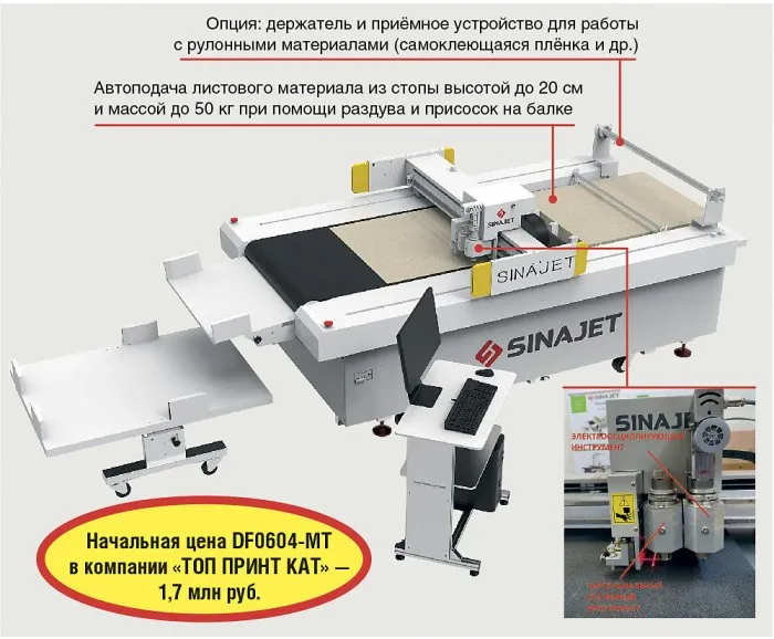 Цифровая резка без компромиссов